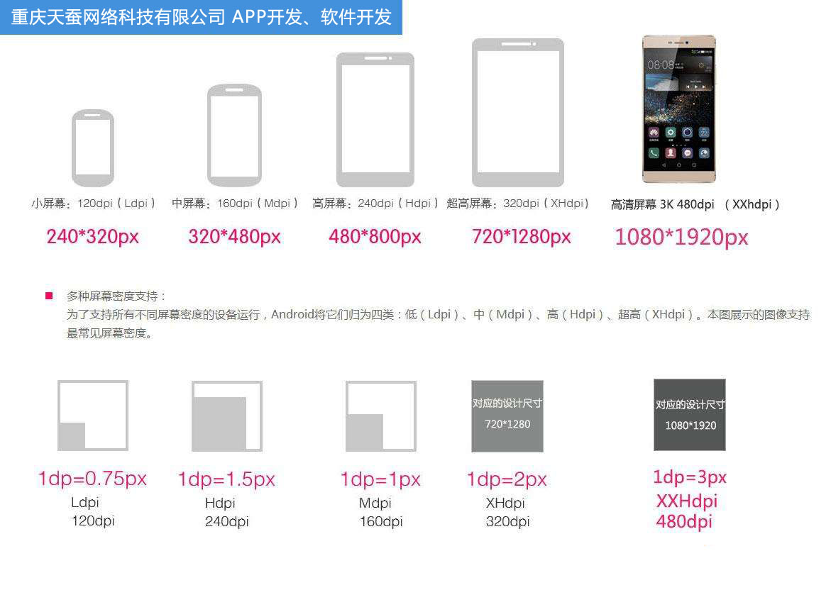 APP開發(fā)，手機(jī)屏幕尺寸大全